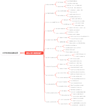 大学生创业流量运营