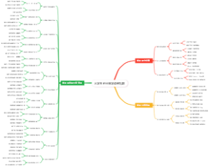大学生创业留学咨询社群