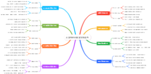 大学生创业留学文书润色