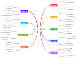 大学生创业零食盒子