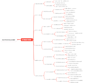 大学生创业礼仪模特