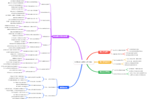 大学生创业跨界合作案例