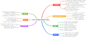 大学生创业可转债打新 