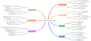 大学生创业考研自习室如何打造付费空间