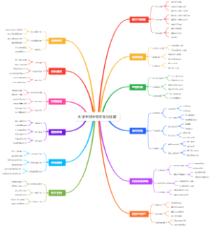 大学生创业考研自习社群