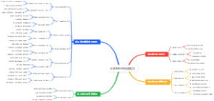 大学生创业抗压能力