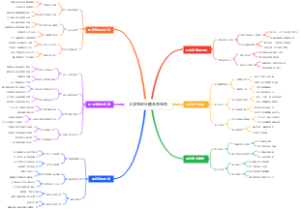 大学生创业剧本杀写作