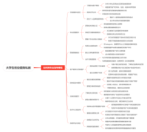 大学生创业健身私教