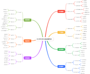 大学生创业健身餐配送