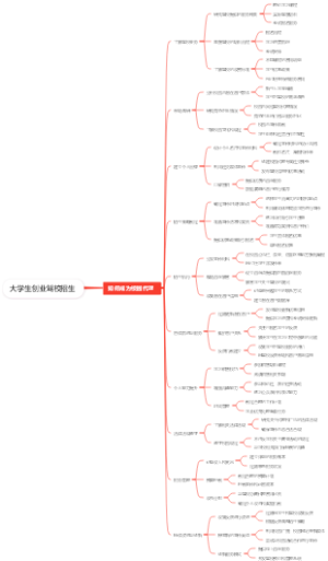 大学生创业驾校招生