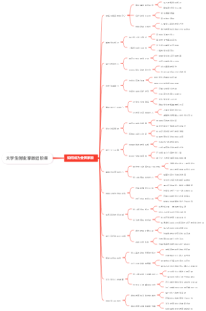 大学生创业家教进阶课