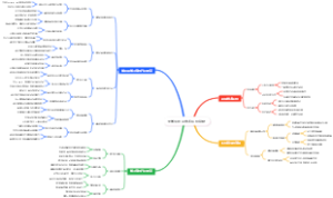 大学生创业技术风险防控