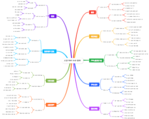 大学生创业计划书