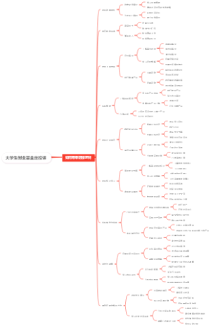 大学生创业基金定投课