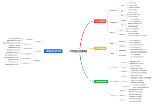 大学生创业货源渠道