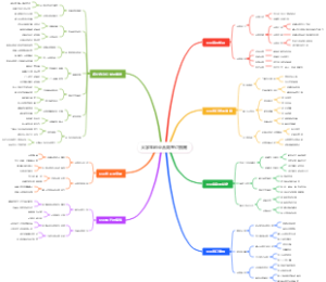 大学生创业合同签订指南