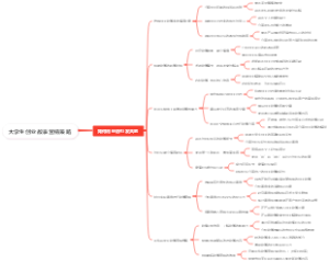 大学生创业故事营销策略