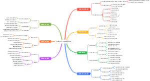 大学生创业供应链管理