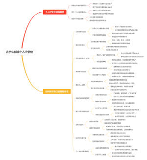 大学生创业个人IP定位