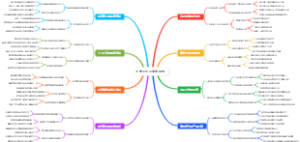 大学生创业复盘思维