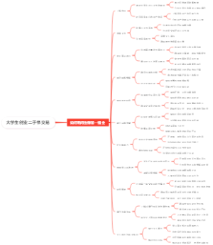 大学生创业二手书交易