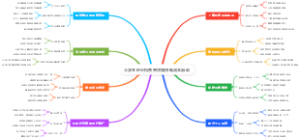 大学生创业抖音带货如何低成本启动
