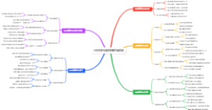 马拉松的配速策略思维导图