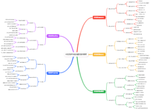 马拉松的补给站使用决策树
