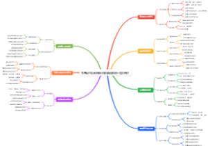 零基础打造高客单价课程脑图模板