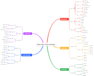 篮球进攻战术的可视化思维模板