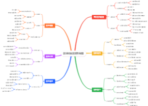 篮球的投篮姿势导图