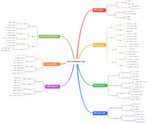 篮球的联防体系地图