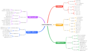篮球的联防破解地图