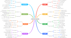 篮球的快攻终结导图