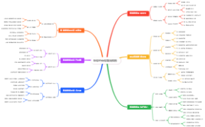 篮球的传球路线模板