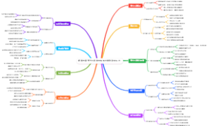 跨境电商支付方案脑图模板