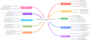 跨境电商蓝海选品脑图模板