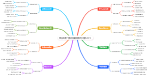 跨境电商广告投放脑图