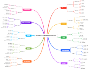 跨境电商多平台铺货脑图