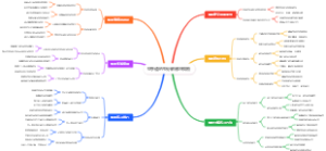 空手道的型分解练习模板