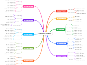 空手道的手刀防御模板