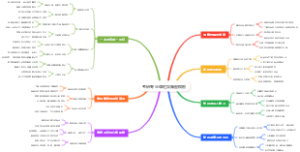 考研专业课框架脑图模板