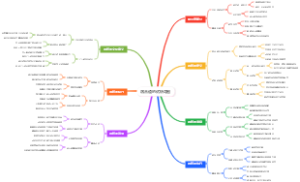 居合道的试斩导图