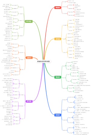 健身的动作标准导图
