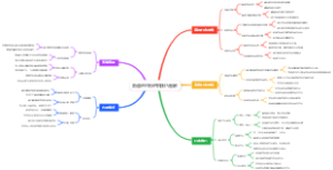 剑道的打击时机技巧图解