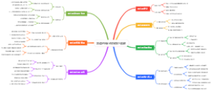 剑道的残心保持技巧图解