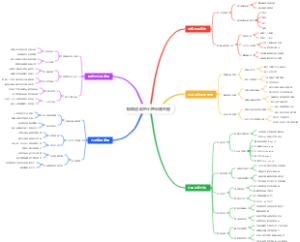 极限运动的心理训练地图