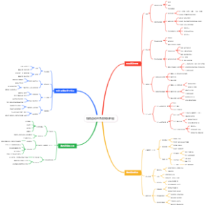 极限运动的急救知识地图