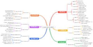 极限运动的防护措施地图