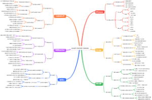 极限运动的法律法规模板